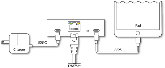 How to connect